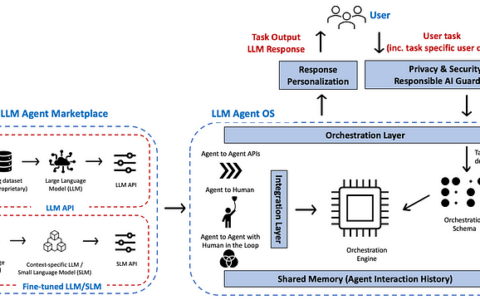 AI 代理参考架构