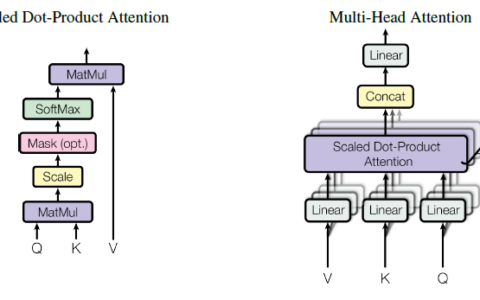 LLM 中 100K 上下文窗口背后的秘密