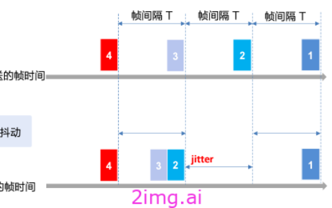 流式系统质量评价体系和一些标准建议