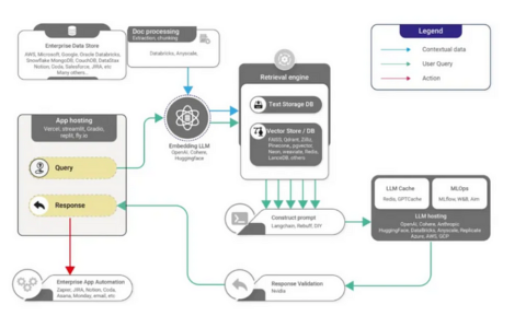 从原型设计到生产 — 您需要的 15 个 RAG 策略