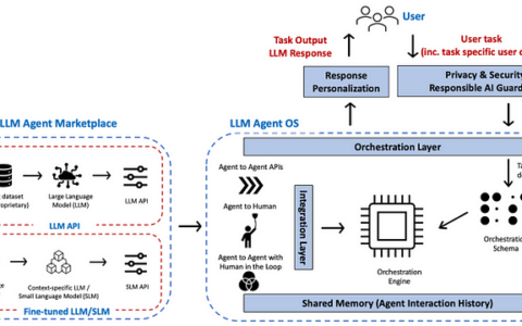 有状态且负责任的 AI 代理