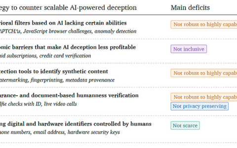 加密货币正在等待什么用例