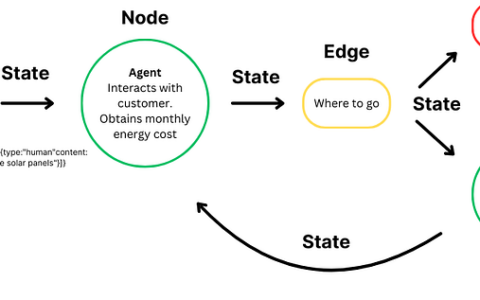 如何使用 LangGraph 构建 AI 代理