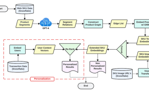 电子商务中的人工智能