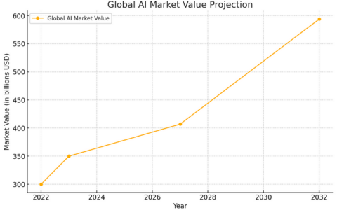 5 个必备的命令行 AI 工具