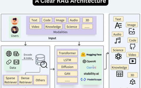 先进的 RAG 技术