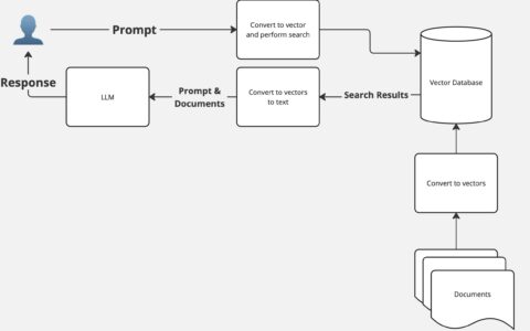 RAG 架构如何改变 AI