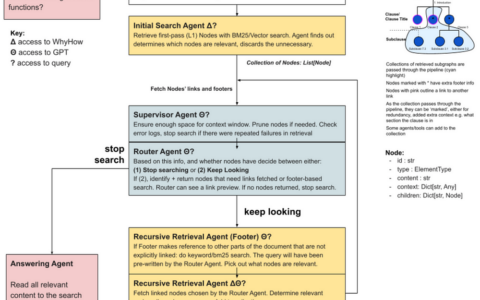通过建模走出人工智能寒冬