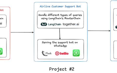 GPT 闲聊 12 -如何成名一名LLM开发工程师