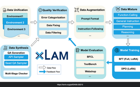 GPT 闲聊 13 - 大型动作模型 (LAM) 的出现及其对 AI 代理的影响