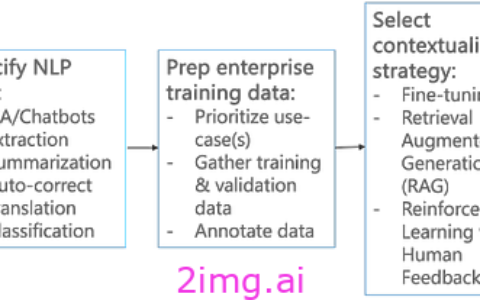 基于角色的 LLM 响应个性化