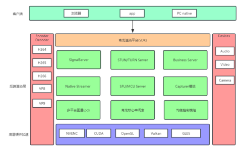 第二章 流式整体架构