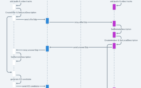 第三章 流式流转时序图
