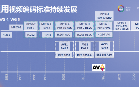 第五章 编码器/解码器