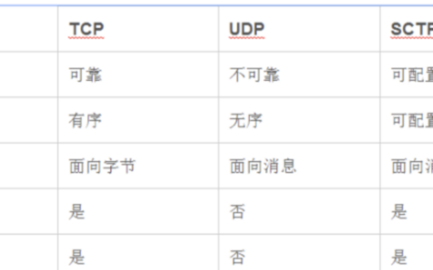 第七章 DataChannel数据通道