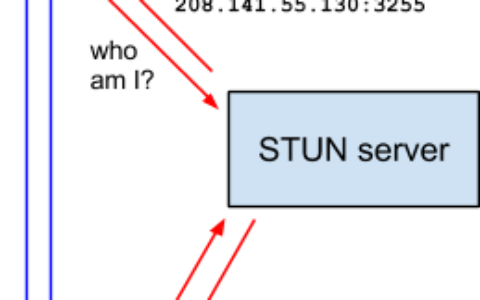 第十三章 会话流程和信令通讯