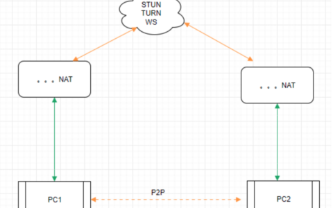 第十六章 Web前端中鼠标键盘等事件处理