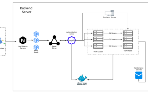第十九章 如何高效和业务系统交互