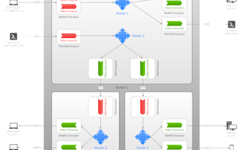 第二十章 前端引擎库比较