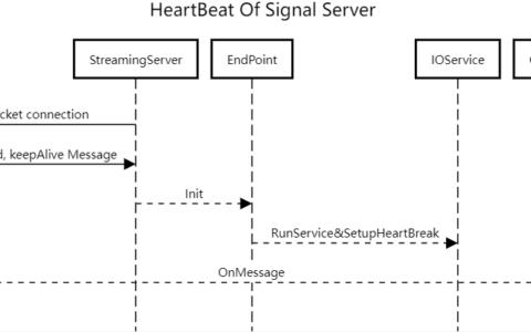 第二十四章 心跳机制