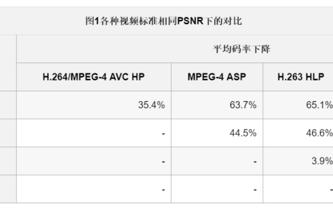 第二十八章 各种编码器介绍和比较