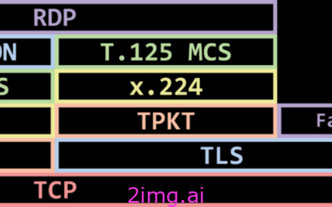 第五十七章 VDI领域的应用