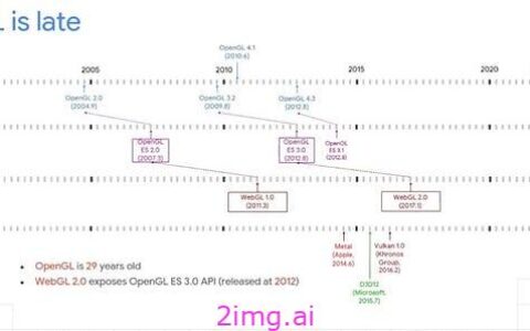 WebGPU 计算管道指南