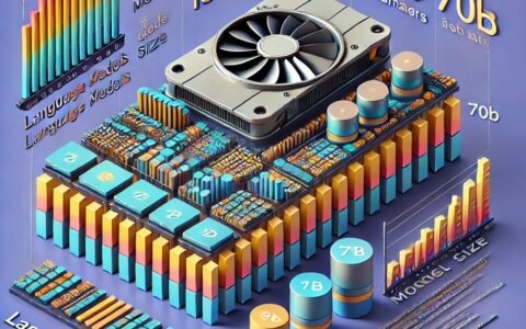 计算和减少 LLM 服务中的内存占用的技术