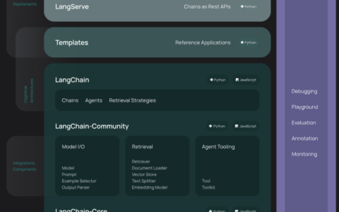 11-1 LangChain框架简介