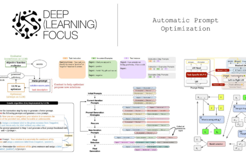 从入门到绝望 – 提示词工程的研究和分析