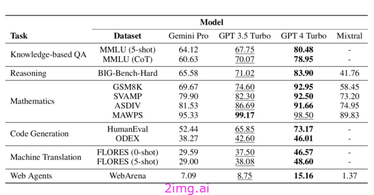 谷歌 AI 聊天机器人 Gemini：争议不断，未来何去何从？