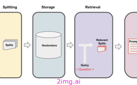 AI Agent：打造自主多元的智能代理团队