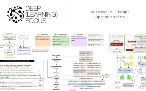 自动提示词优化