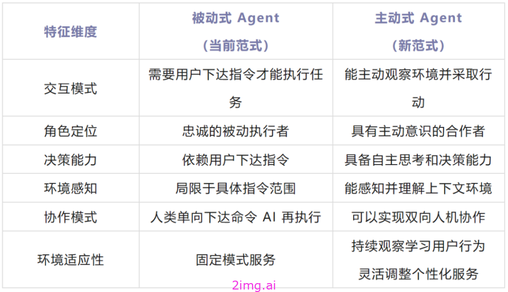AI 新突破：清华&面壁主动 Agent 范式引领未来