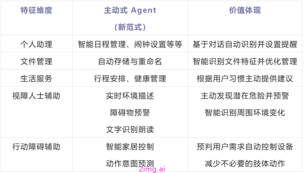 AI 新突破：清华&面壁主动 Agent 范式引领未来