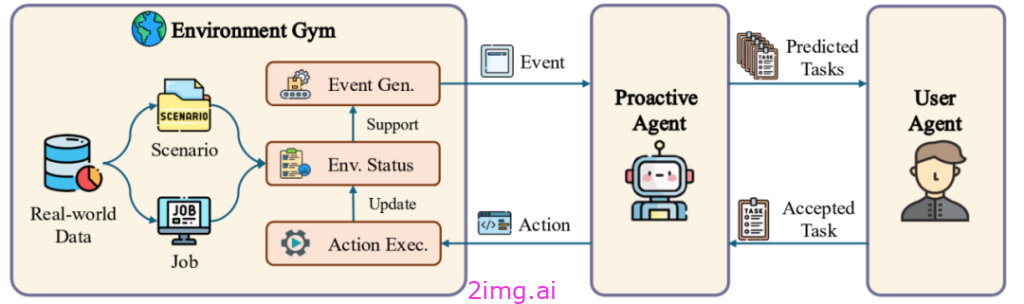 AI 新突破：清华&面壁主动 Agent 范式引领未来
