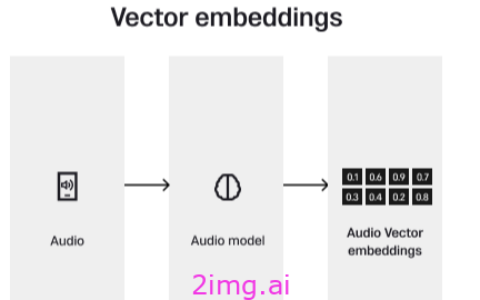 向量数据库选型