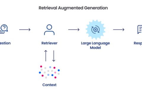 RAG如何接入到垂直行業中-1