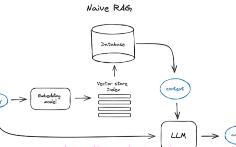 RAG如何接入到垂直行業中-2