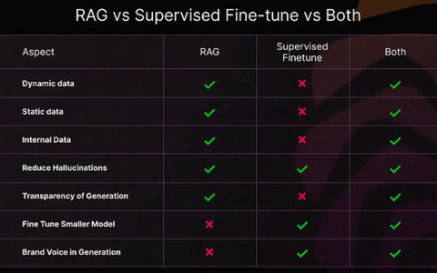 RAG如何接入到垂直行業中-3