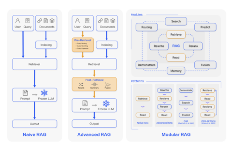 RAG如何接入到垂直行業中-4