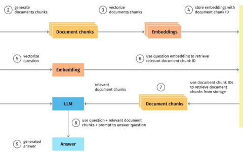 RAG如何接入到垂直行業中-5