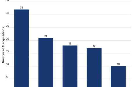 苹果与亚马逊的 AI 合作：开启智能新未来