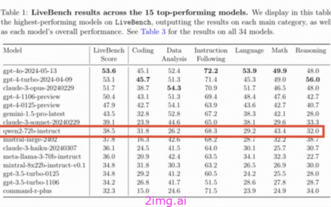 阶跃星辰“Step-1o”语音大模型，开启语音交互新纪元