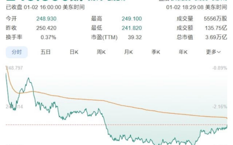 苹果市值一夜蒸发7248亿！背后隐藏着什么？