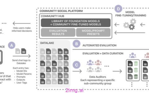 辣妈之野望 7 — Open-WebUI中文白皮书
