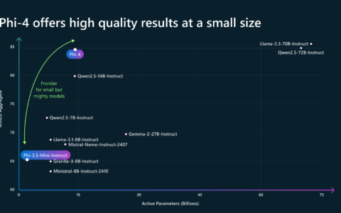 辣妈之野望 4 — DeepSeek-r1模型的个人感受