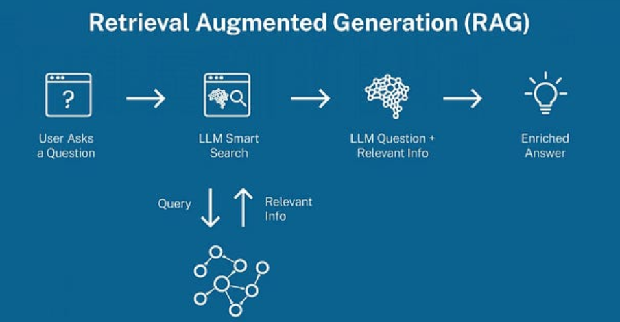 专题课程 - RAG专栏