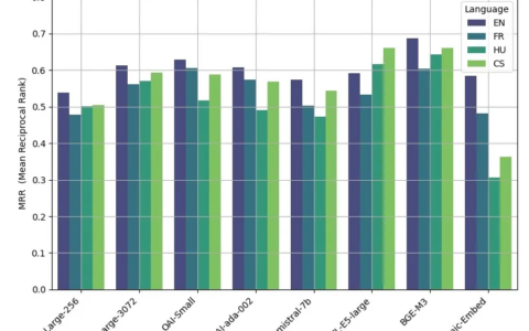 辣妈之野望 13 — Ollama各大模型全方位对比7