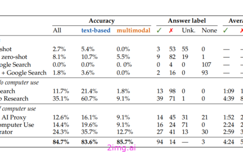 人类和AI的能力评测和详细对比